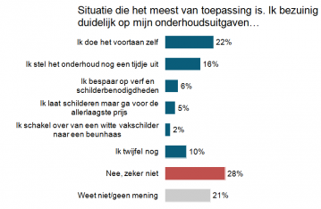 schildersvaktrend schildersvaktrend