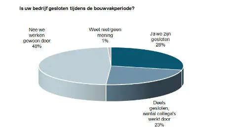 bouwvak upc schildersvak.nl