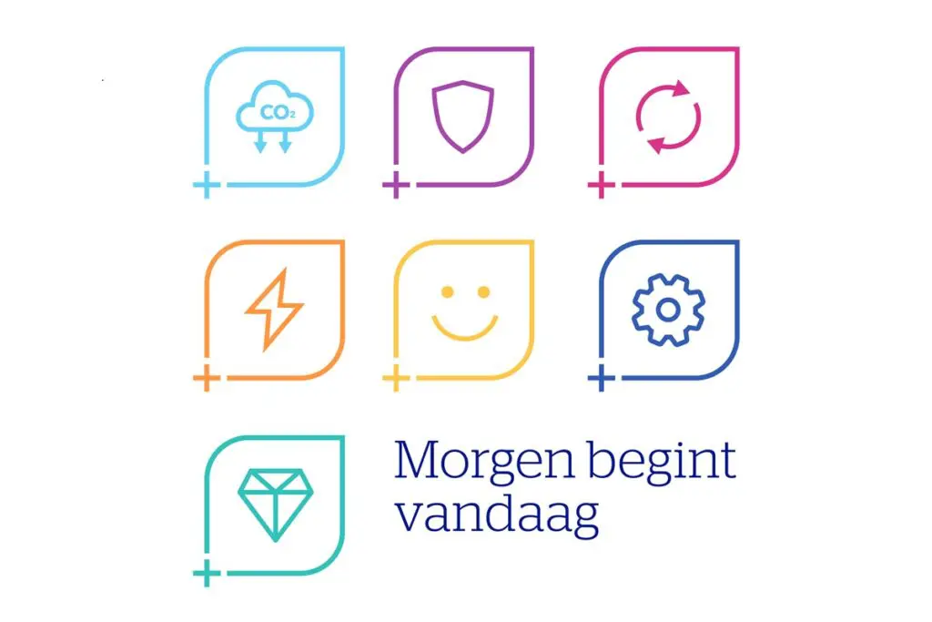 duurzaamheidspijlers PPG